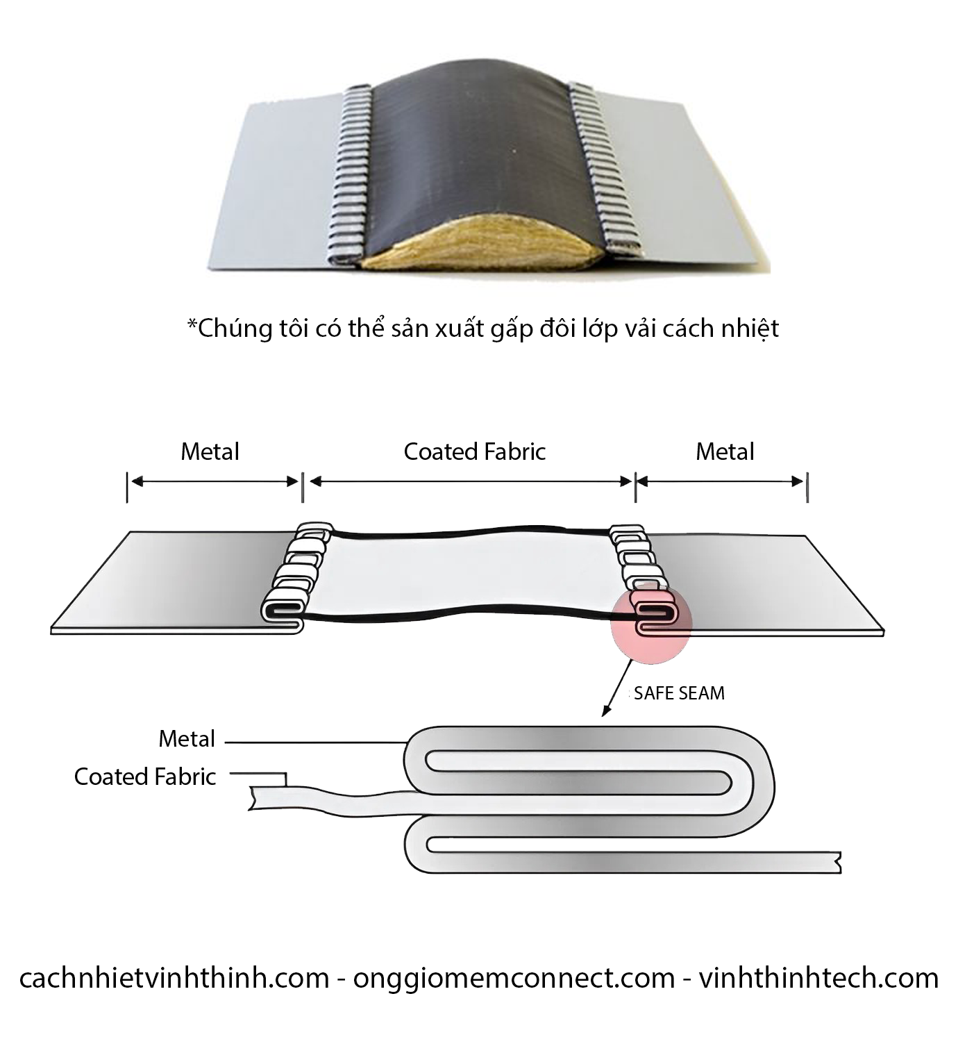 Khớp Nối Mềm Connect Canvas Bọc 2 Lớp Bông Thủy Tinh thông số